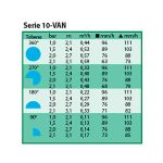 Tobera Rain Bird 10 VAN azul regulable pack 25 unidades - Imagen 3