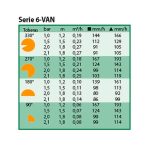Tobera Rain Bird 6 VAN naranja regulable pack 25 unidades - Imagen 3
