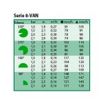 Tobera Rain Bird 8 VAN verde regulable pack 25 unidades - Imagen 3